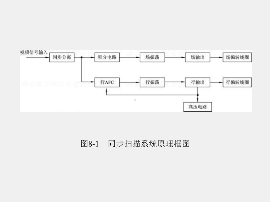 《数字化电视原理与技术》课件第8章.ppt_第3页