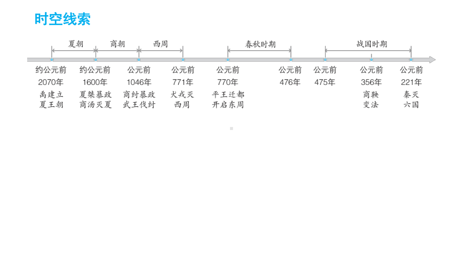 第二单元夏商周时期 综合复习ppt课件-（2024新部编）统编版七年级上册《历史》.pptx_第2页