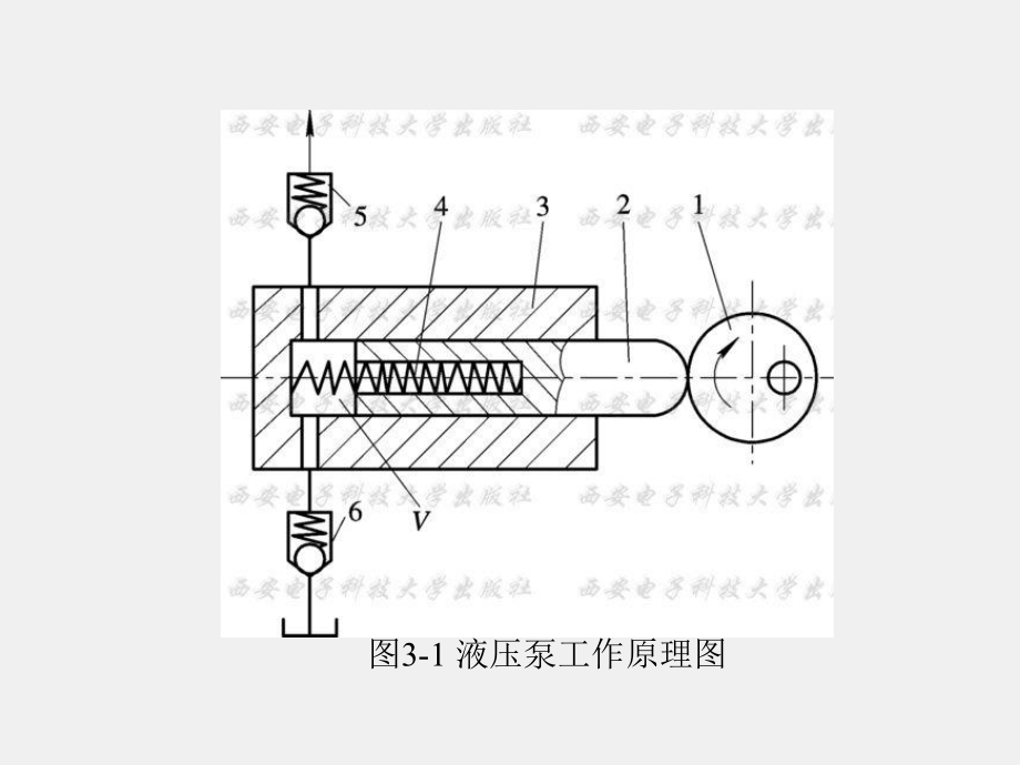 《液压与气压传动技术》课件第3章.ppt_第3页