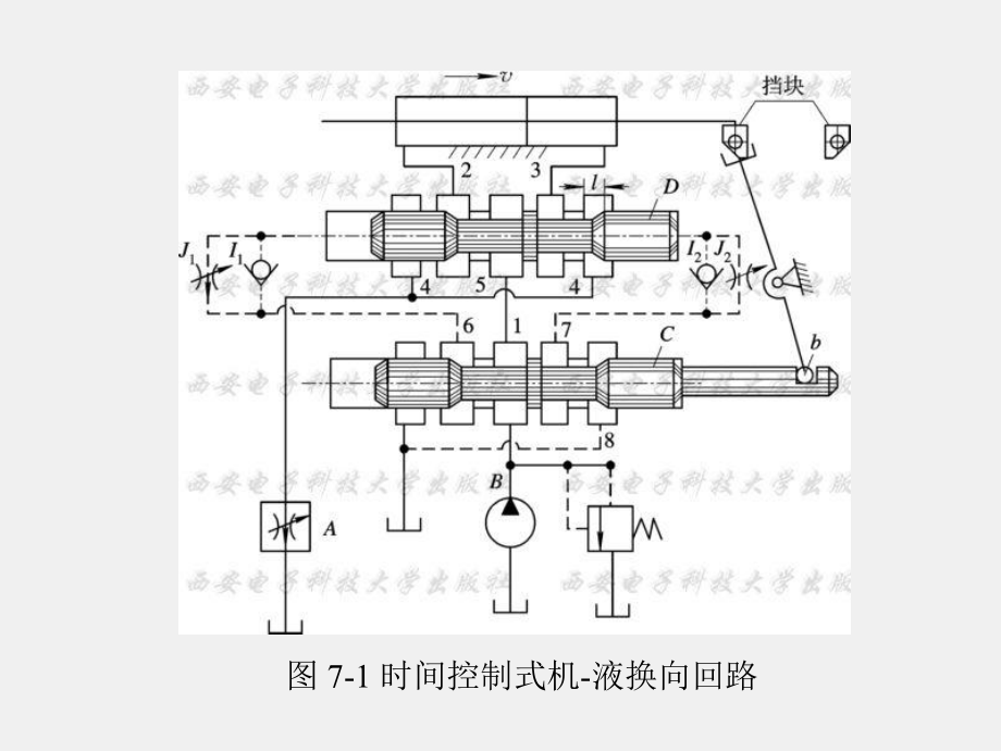 《液压与气压传动技术》课件第7章.ppt_第3页