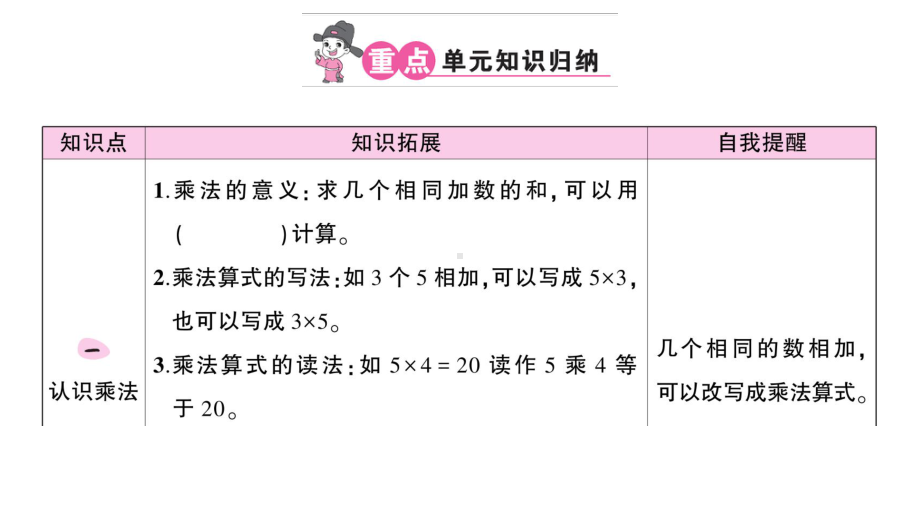 小学数学西师版二年级上册第一单元《重点单元知识归纳与易错警示》作业课件（2024秋）.pptx_第2页