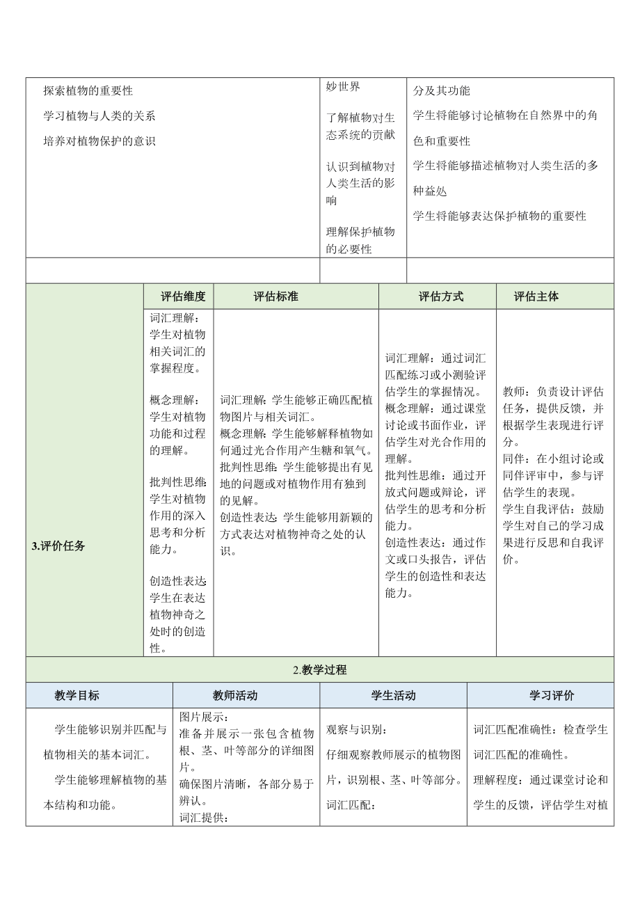 Unit 6 The power of plants 第2课时understanding ideas 教学设计-2024新外研版七年级上册《英语》.docx_第2页