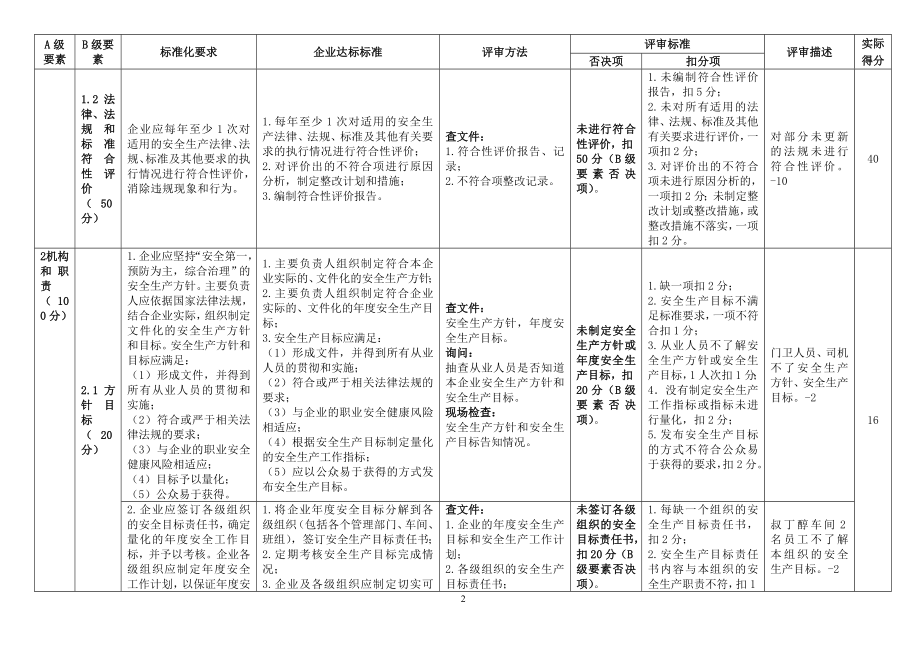 危险化学品从业单位标准化评审标准打分表.doc_第2页