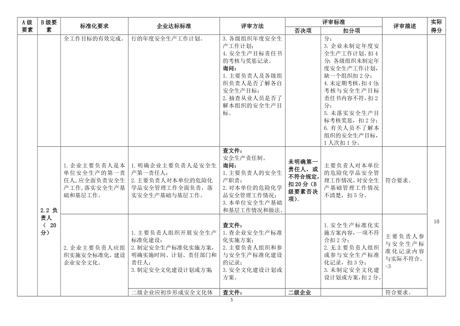 危险化学品从业单位标准化评审标准打分表.doc_第3页