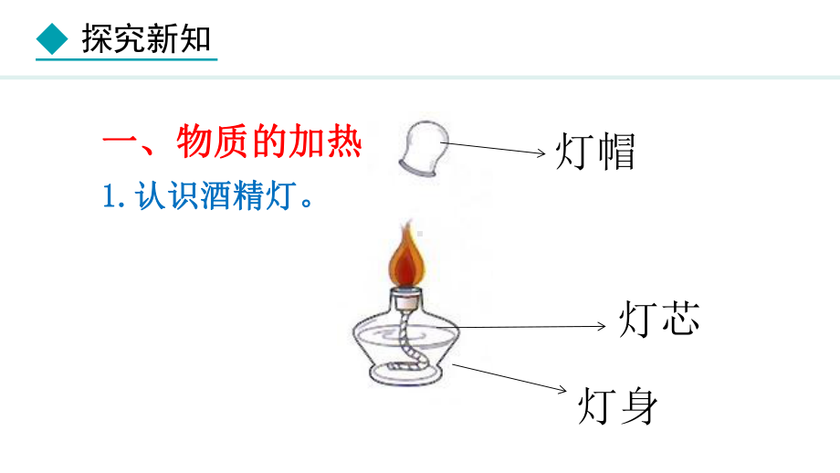 1.2.2 物质的加热 仪器的洗涤 人教版（2024）化学九年级上册.pptx_第3页