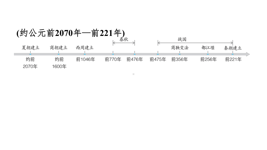 第二单元　综合复习 课件 2024-2025-统编版历史（2024）七年级上册.pptx_第2页