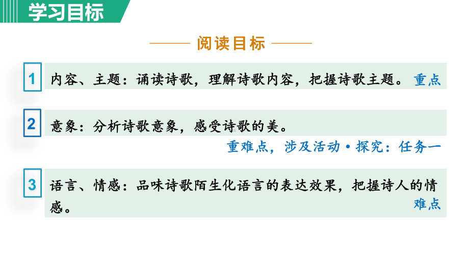 6.我看 第1课时 课件 2024-2025学年部编版语文九年级上册.ppt_第3页