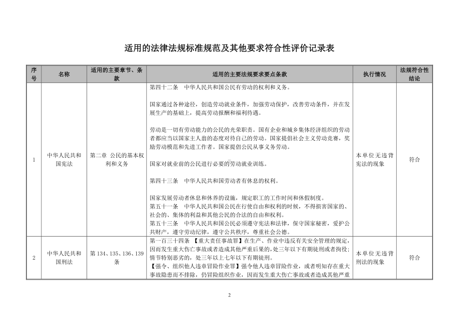 液化气站法律法规标符合性评价表.doc_第2页