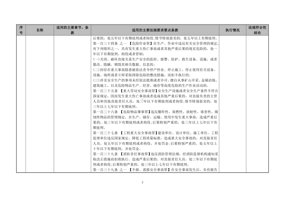 液化气站法律法规标符合性评价表.doc_第3页