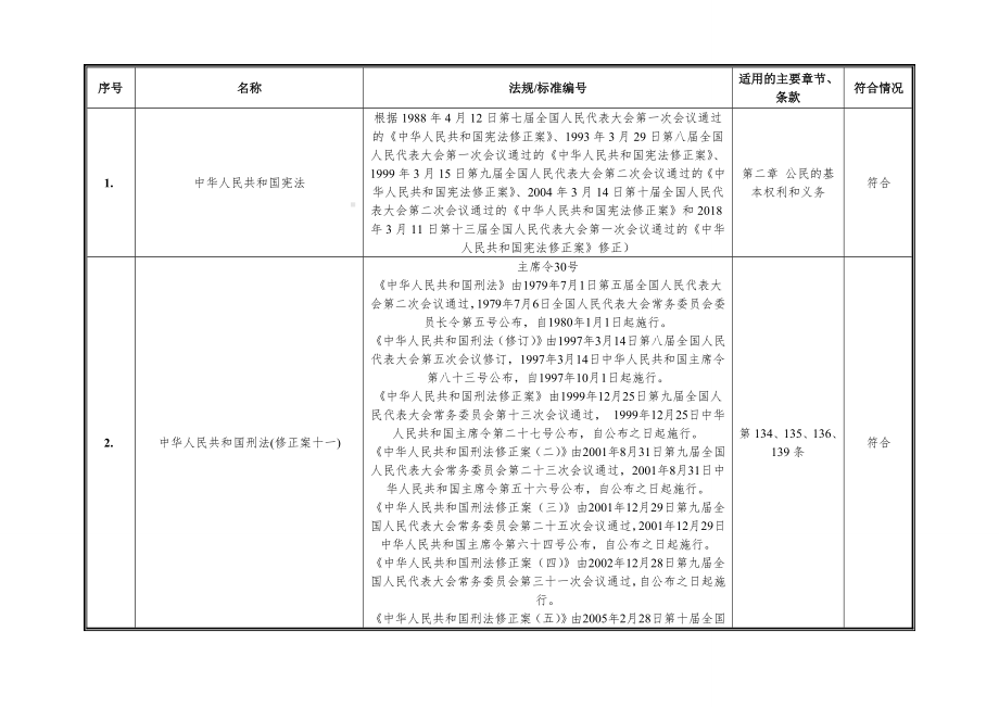 工贸企业法律法规符合性评价报告.doc_第3页