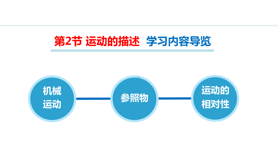 1.2运动的描述 课件 人教版（2024）物理八年级上册.pptx_第2页