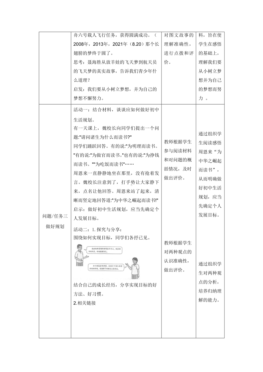 1.2 规划初中生活 教案-（2024新部编）统编版七年级上册《道德与法治》.docx_第2页