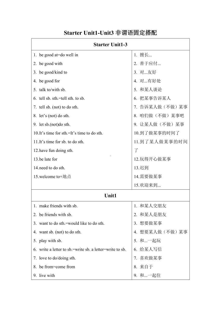 2024新人教版七年级上册《英语》Starter Unit1-Unit3 固定搭配总结 .docx_第1页