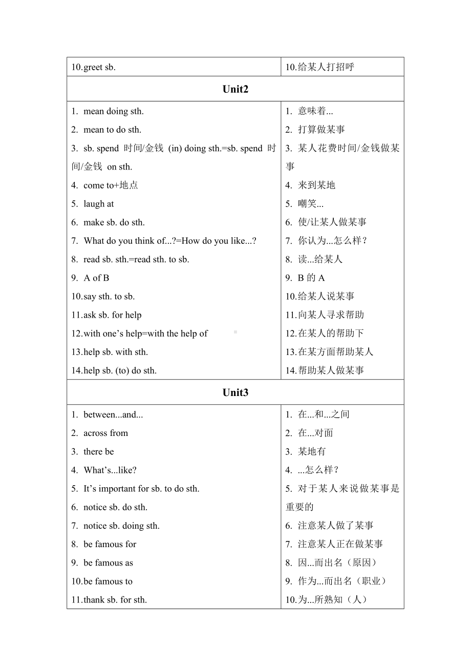 2024新人教版七年级上册《英语》Starter Unit1-Unit3 固定搭配总结 .docx_第2页