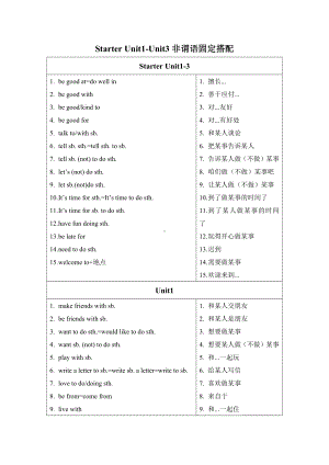 2024新人教版七年级上册《英语》Starter Unit1-Unit3 固定搭配总结 .docx