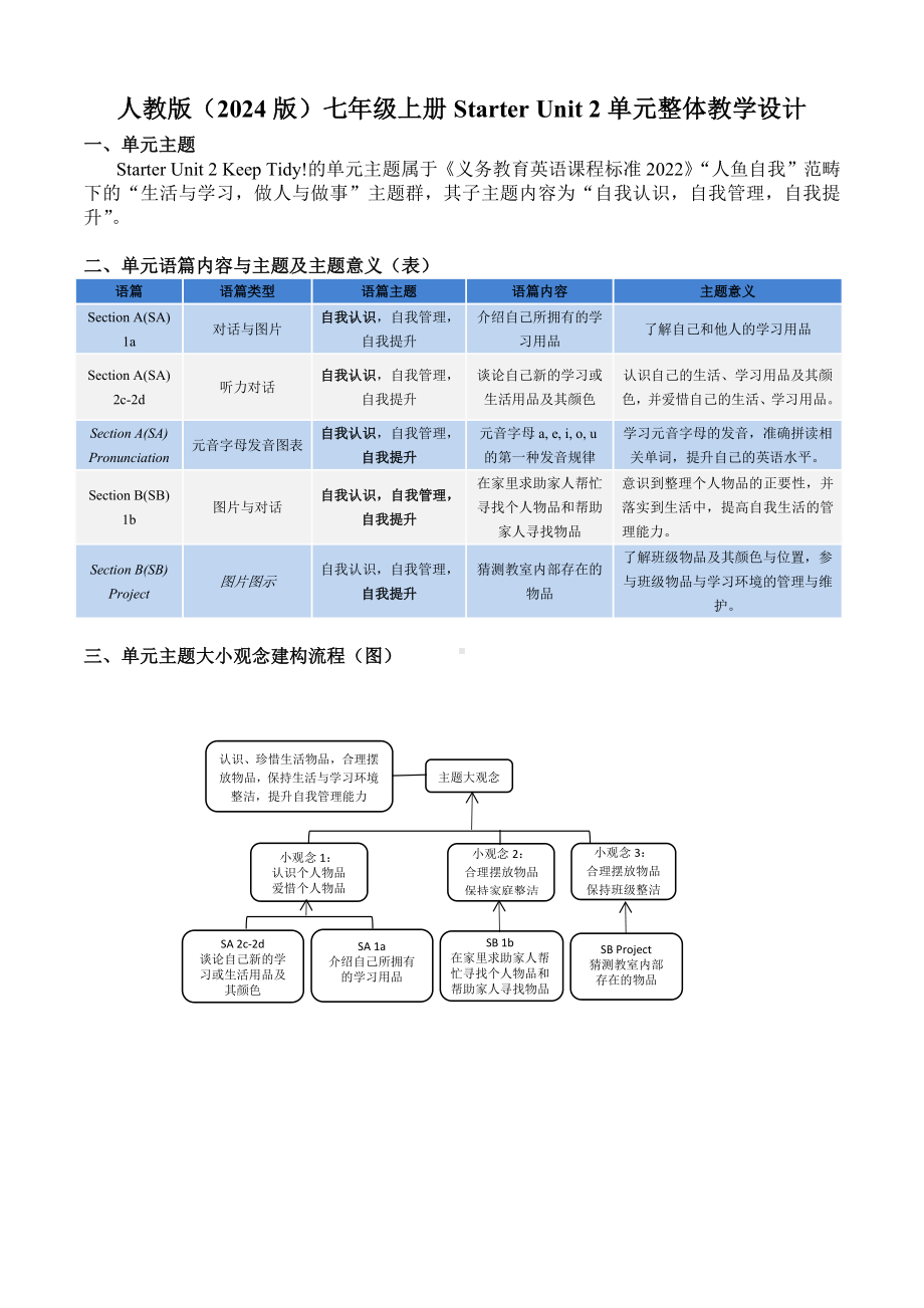 2024新人教版七年级上册《英语》Starter Unit 2单元整体教学设计 .docx_第1页