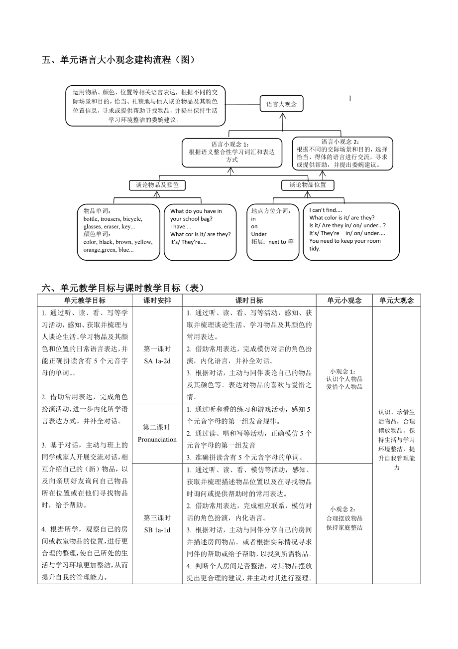 2024新人教版七年级上册《英语》Starter Unit 2单元整体教学设计 .docx_第3页