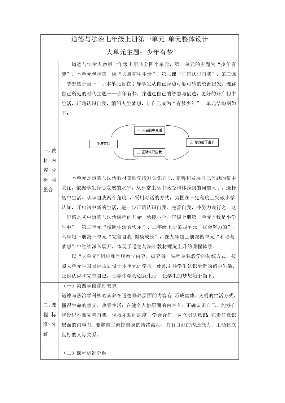 （2024新部编）统编版七年级上册《道德与法治》第一单元 少年有梦 单元整体设计 .docx_第1页