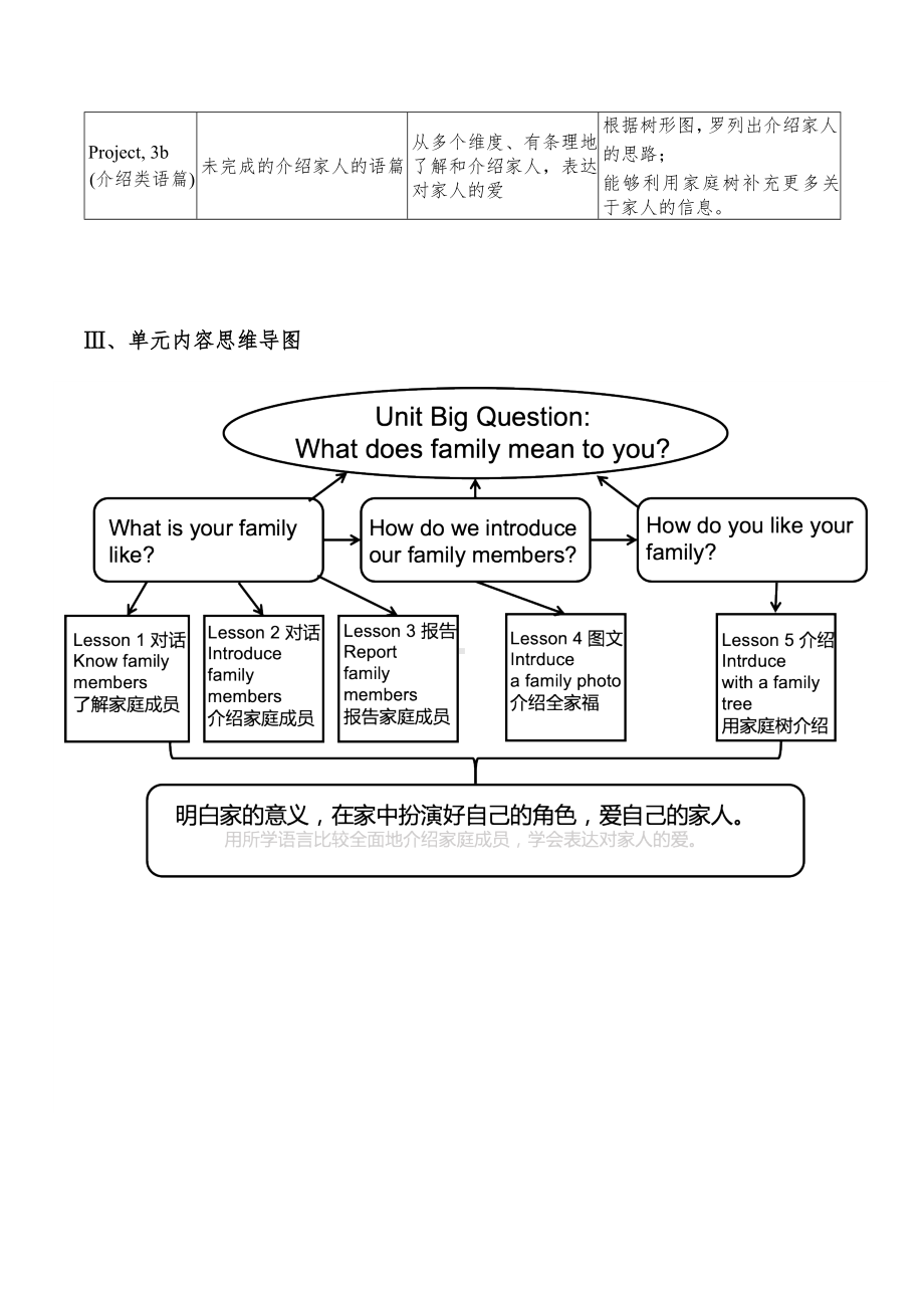 Unit 2 We're Family 单元整体教学设计 -2024新人教版七年级上册《英语》.docx_第2页