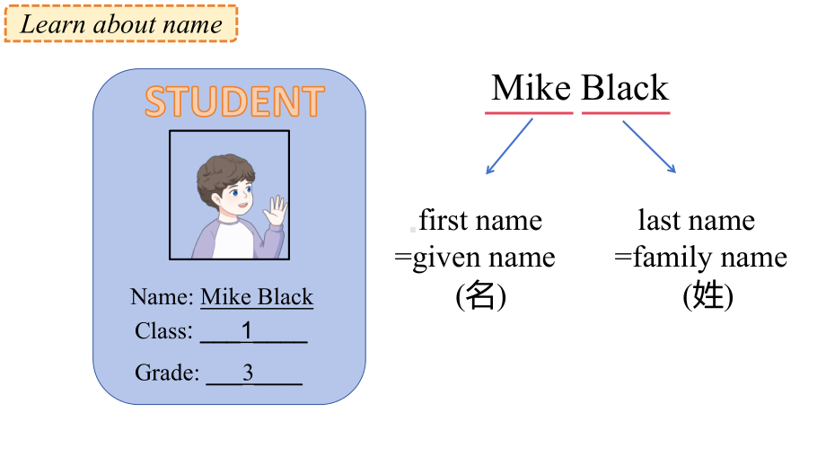 Unit 1 Making friends Part ALet's talk （ppt课件）-2024新人教PEP版三年级上册《英语》.pptx_第2页