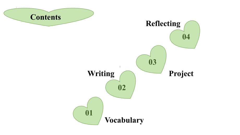 Unit1 You and Me SectionB(2a-3c)（ppt课件） -2024新人教版七年级上册《英语》.pptx_第2页