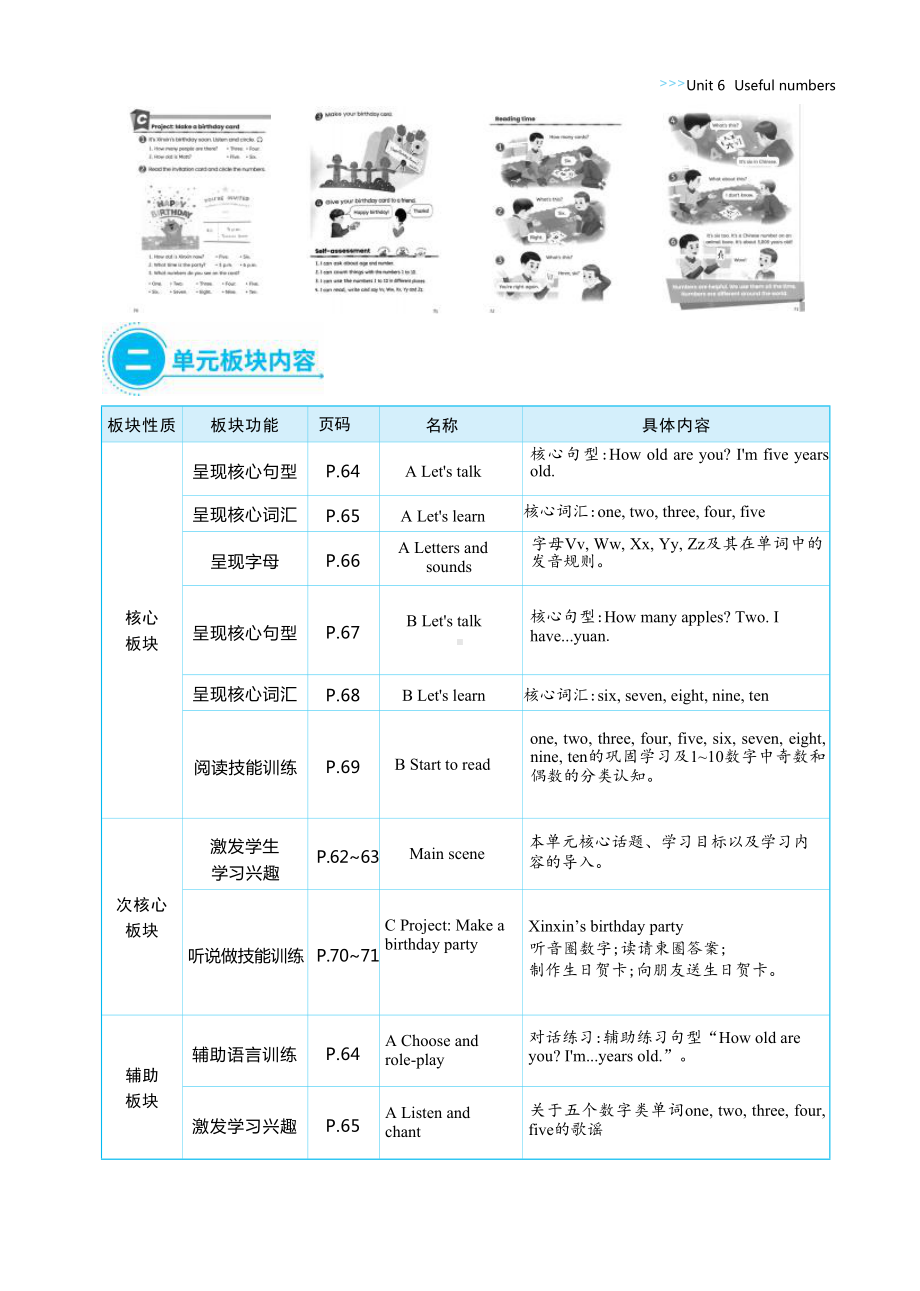 2024新人教PEP版三年级上册《英语》Unit 6 Useful numbers单元整体教学设计(表格式）.docx_第2页