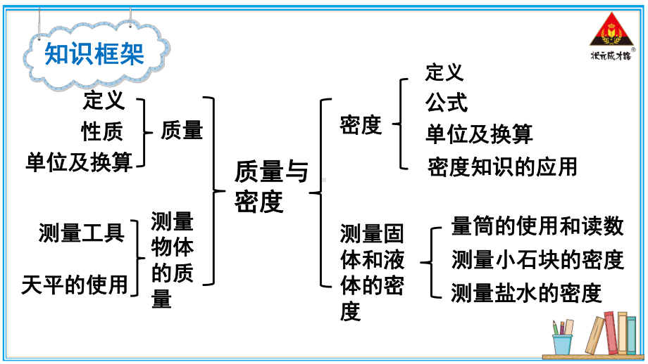 第五章质量与密度 复习课件 沪科版（2024）物理八年级上册.pptx_第2页