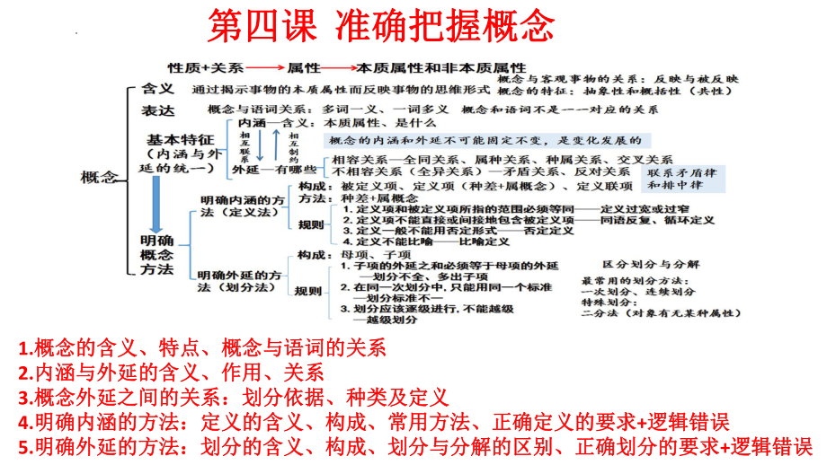 第二单元 遵循逻辑思维规则ppt课件-2025届高考政治一轮复习统编版选择性必修三逻辑与思维 .pptx_第1页