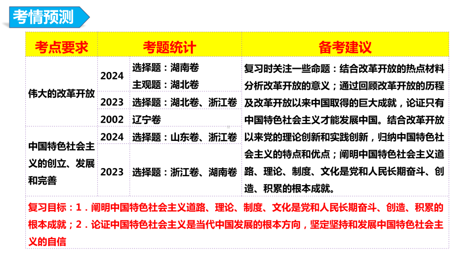 3.1伟大的改革开放 ppt课件-2025届高考政治一轮复习统编版必修一中国特色社会主义.pptx_第3页