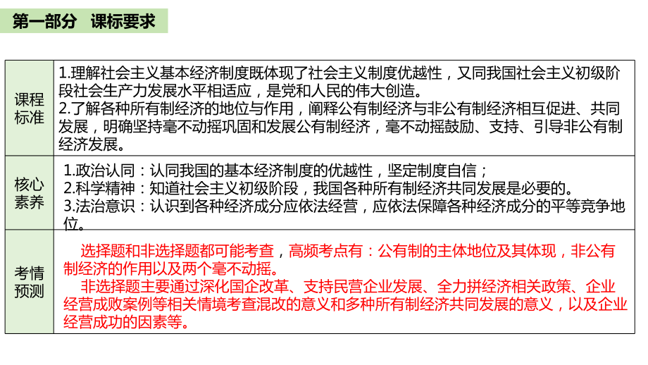 第一课 我国的生产资料所有制 ppt课件-2025届高考政治一轮复习统编版必修二经济与社会 (2).pptx_第2页