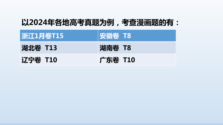 漫画选择题解题技巧 ppt课件-2025届高考政治一轮复习统编版.pptx_第3页