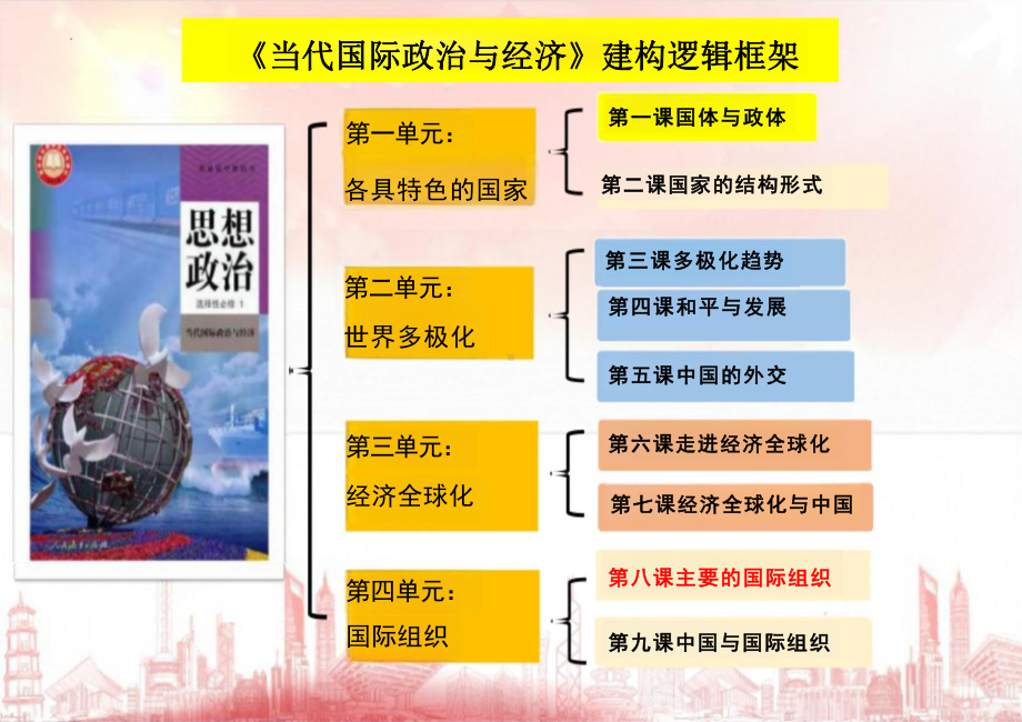 第八课 主要的国际组织 ppt课件-2025届高考政治一轮复习统编版选择性必修一当代国际政治与经济.pptx_第1页