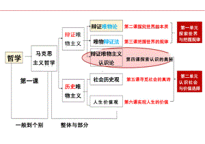 第四课 探索认识的奥秘 ppt课件-2025届高考政治一轮复习统编版必修四哲学与文化 .pptx