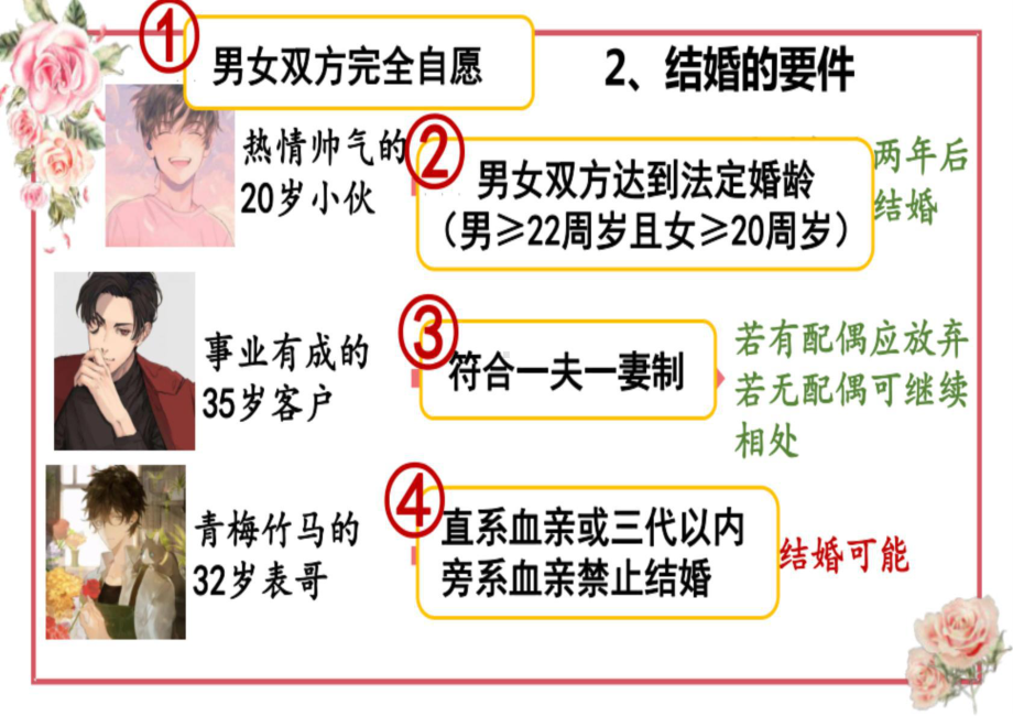 第六课 珍惜婚姻关系ppt课件-2025届高考政治一轮复习统编版选择性必修二法律与生活 .pptx_第3页