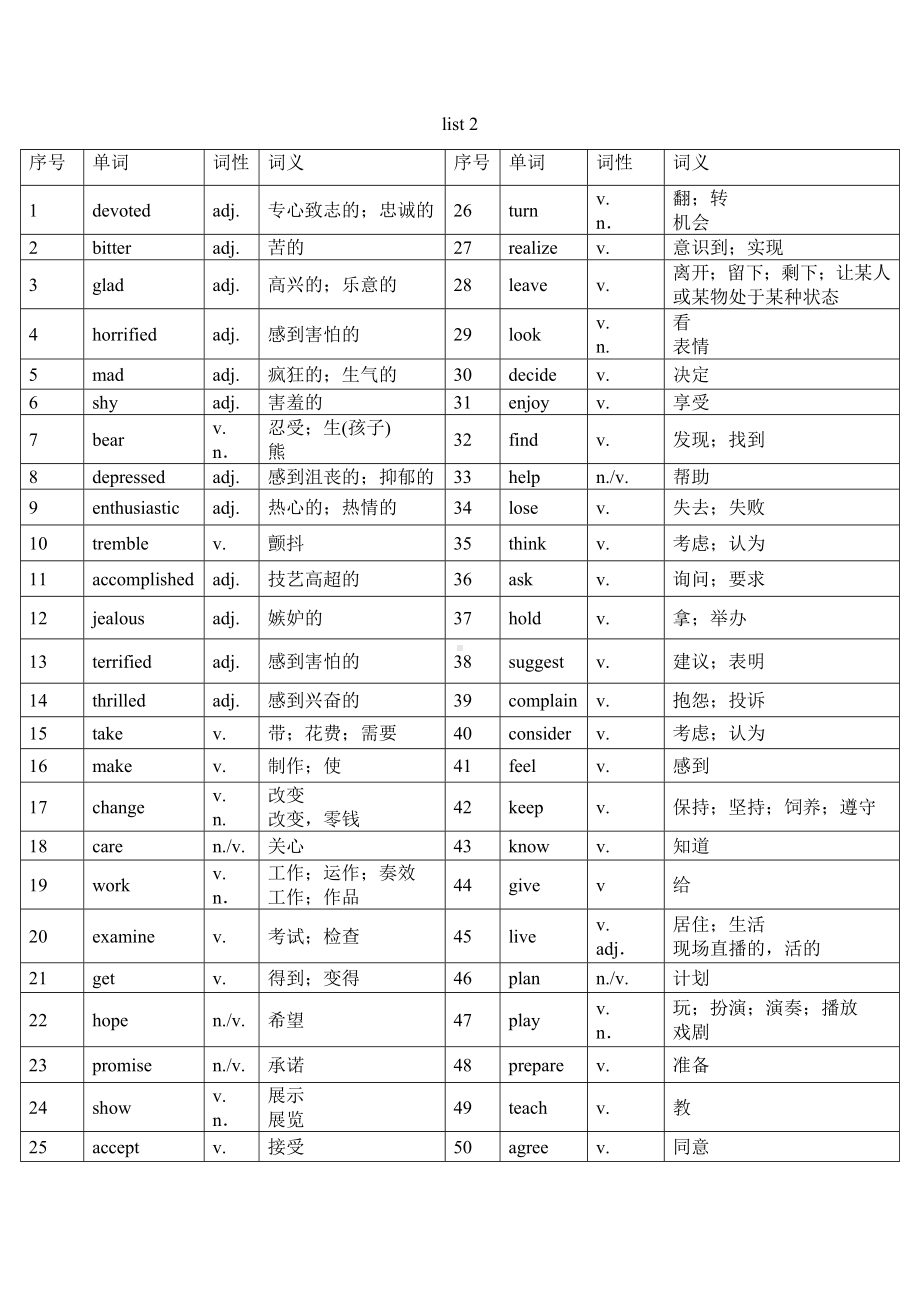 高考核心词汇985 清单 -2025届高三英语上学期一轮复习专项.docx_第2页