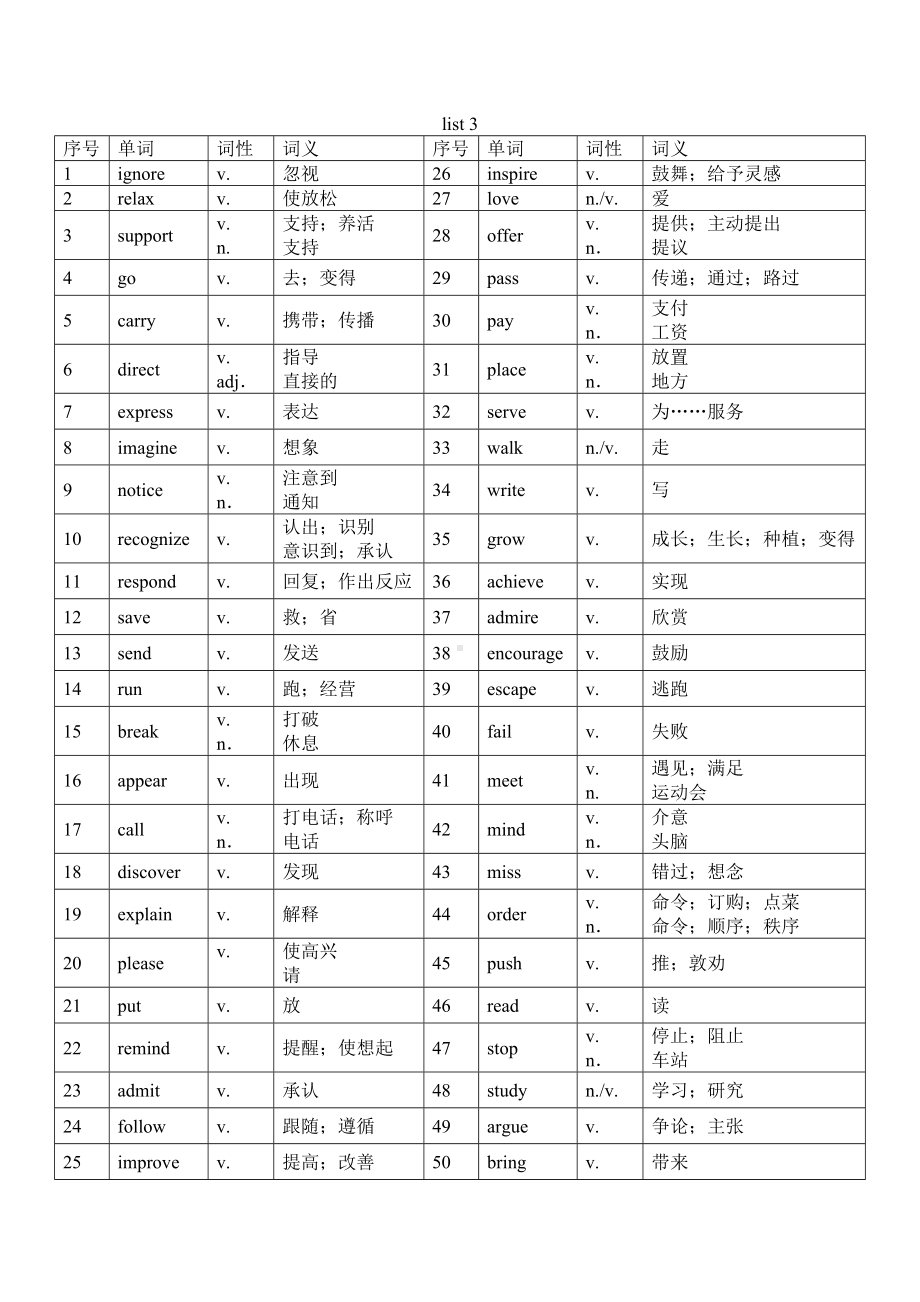 高考核心词汇985 清单 -2025届高三英语上学期一轮复习专项.docx_第3页