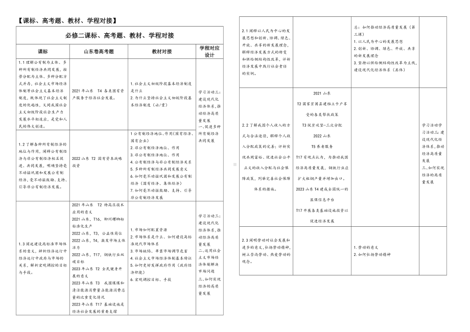 经济与社会+当代国际政治与经济 大单元复习学案-2024届高考政治二轮复习统编版.docx_第2页