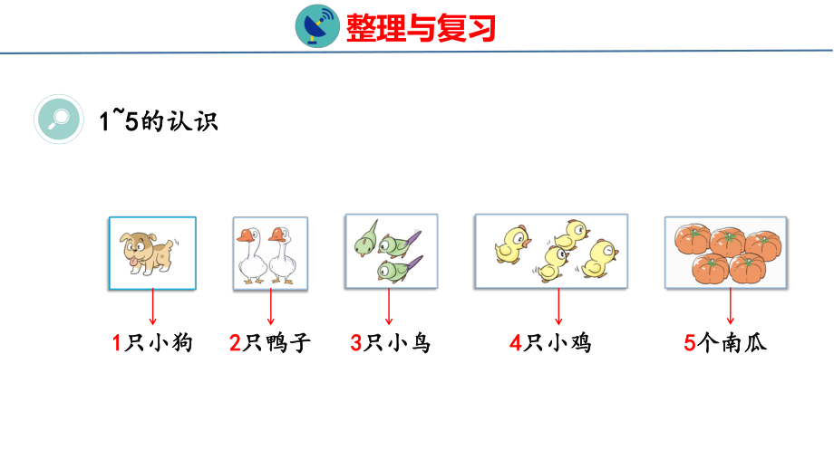 第一单元5以内数的认识和加、减法 整理与复习（课件）人教版（2024）数学一年级上册.pptx_第3页