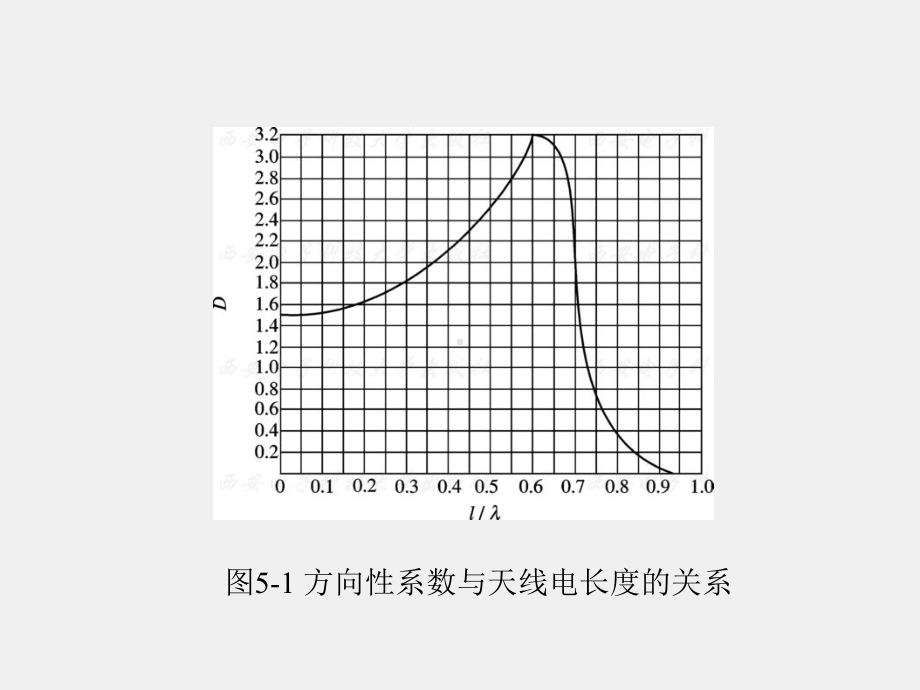 《天线技术》课件第5章.ppt_第2页