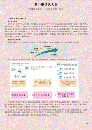 小学语文二年级下册第七单元作业设计详案.docx