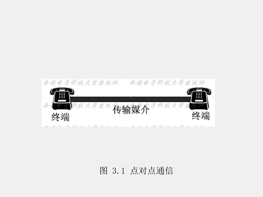 《通信网理论与技术》课件第3章.ppt_第3页