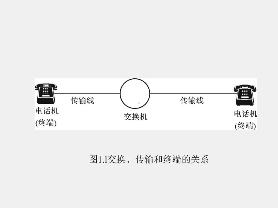 《通信网理论与技术》课件第1章.ppt_第3页