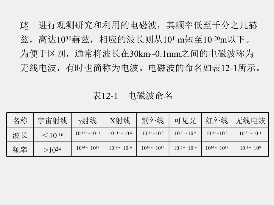 《天线技术》课件第12章.ppt_第3页