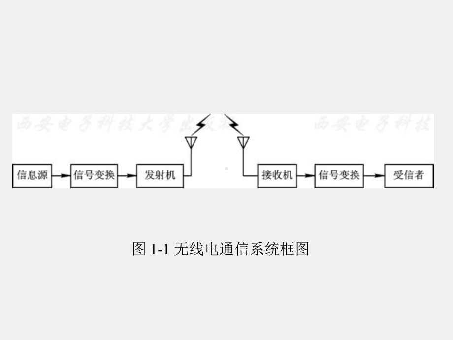 《天线技术》课件第1章.ppt_第3页