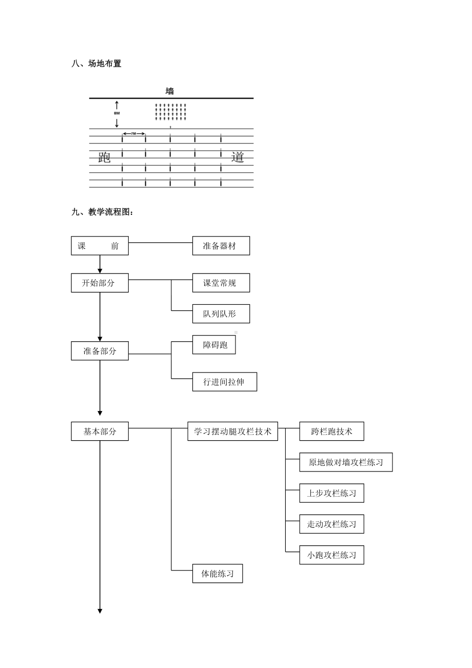 田径跨栏跑及体能练习（教案）-2024-2025学年人教版体育六年级上册.docx_第2页