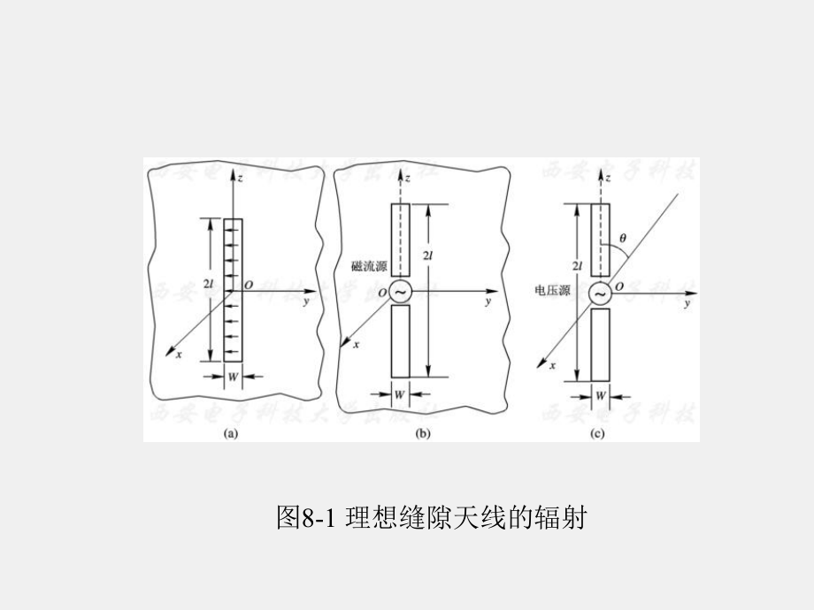 《天线技术》课件第8章.ppt_第3页