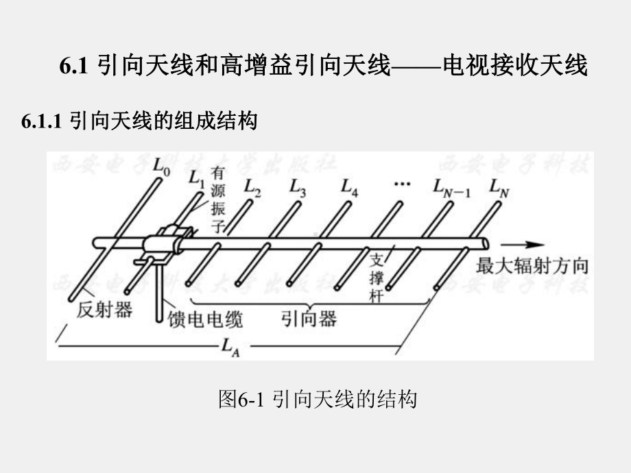 《天线技术》课件第6章.ppt_第2页