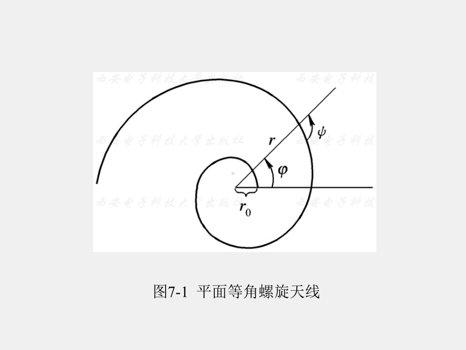 《天线技术》课件第7章.ppt_第3页