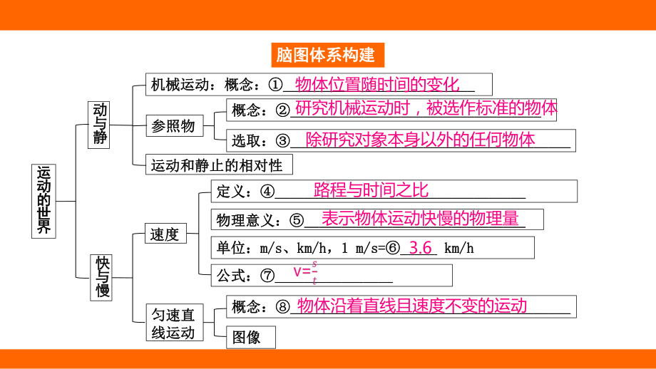 第一章 运动的世界 章末提升 课件 沪科版（2024）物理八年级全一册.pptx_第2页