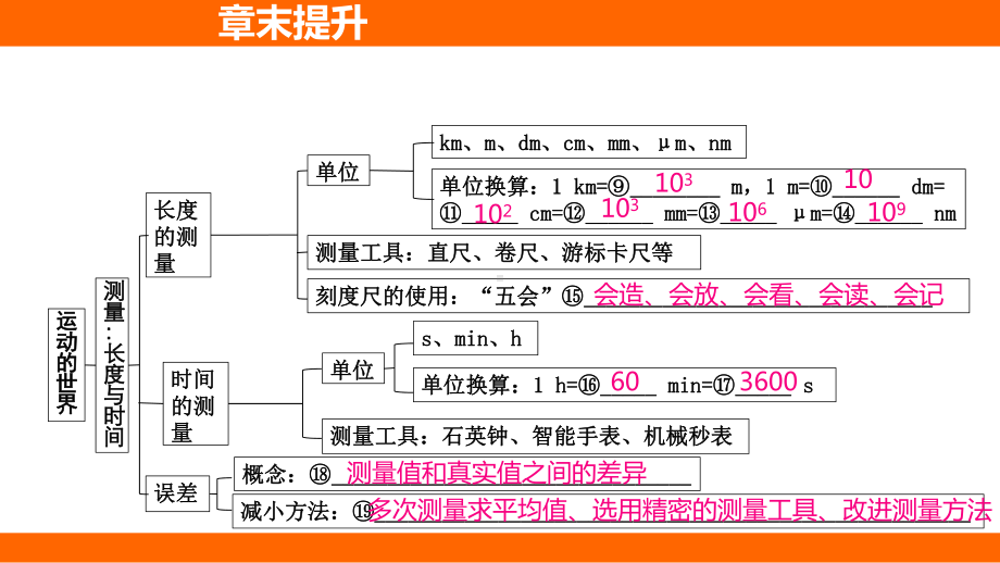 第一章 运动的世界 章末提升 课件 沪科版（2024）物理八年级全一册.pptx_第3页